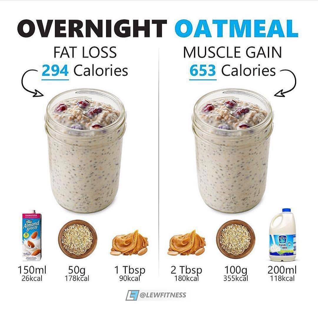 Overnight Oats Weight Loss
 Quaker Oats Recipes For Weight Loss