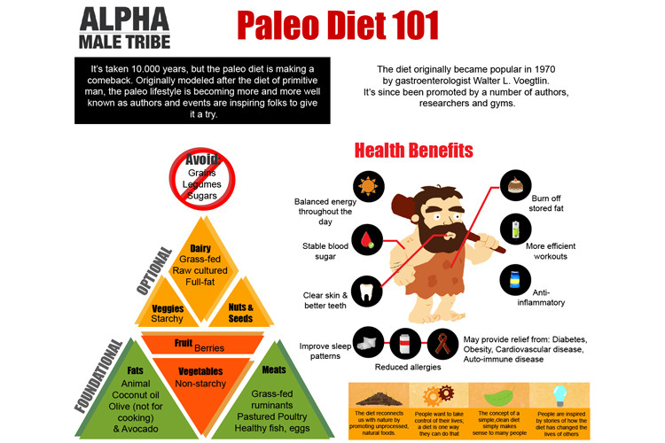 Paleo Diet Food List Breakfast
 What is paleo t Paleo recipes benefits rules plan