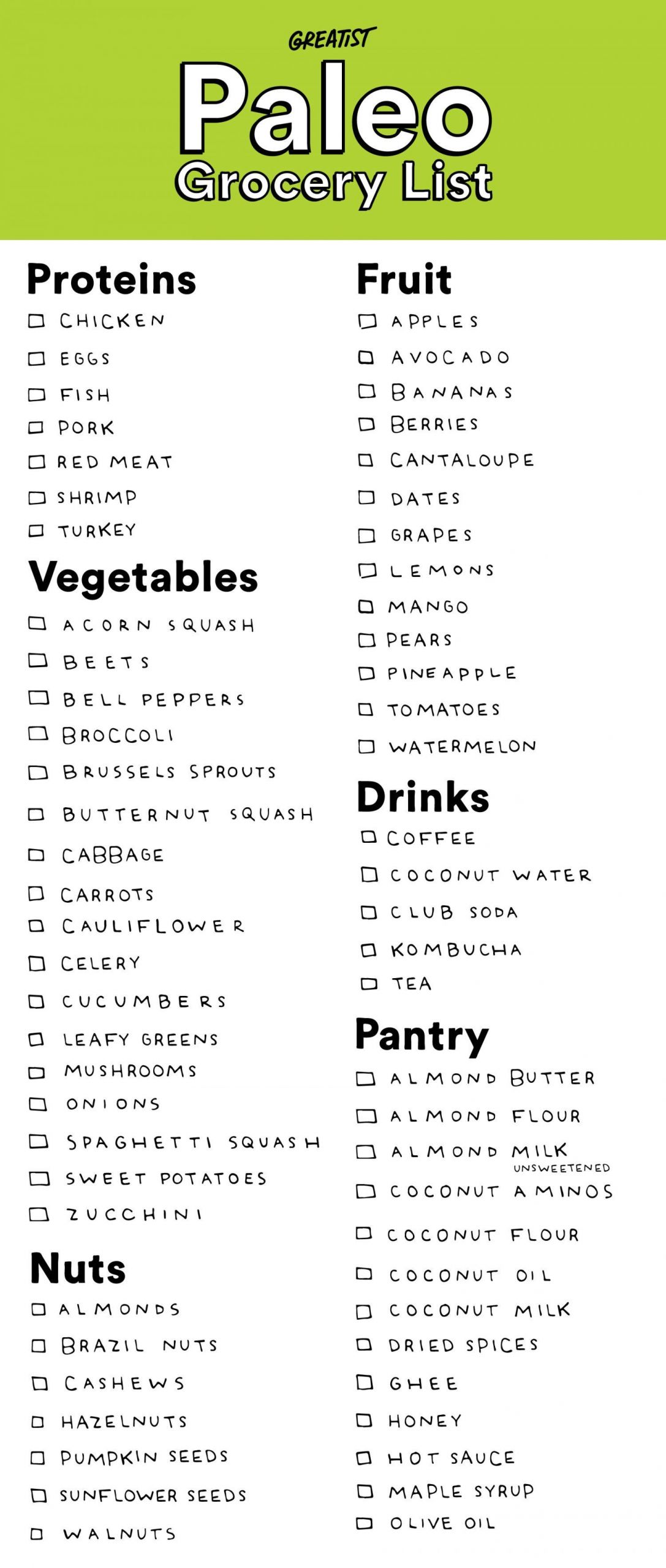 Paleo Diet Food List Breakfast
 A Paleo Shopping List for Beginners So You re Not Tempted