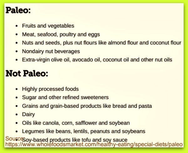 Paleo Diet Food List Breakfast
 Shrill Paleo Meal Bacon paleomg