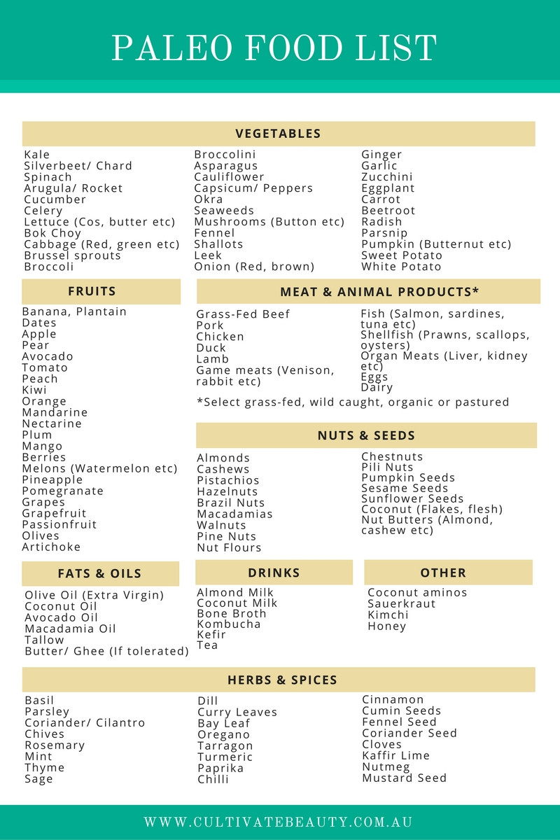 Paleo Diet Grocery List
 Paleo Diet Food List What s In & What s Out