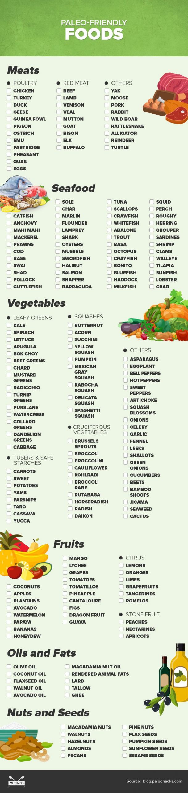 Paleo Diet Grocery List
 The plete Paleo Diet Food List