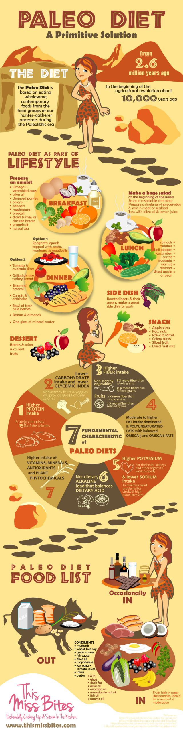 Paleo Diet Grocery List
 The Paleo Diet Grocery List Dr Sam Robbins