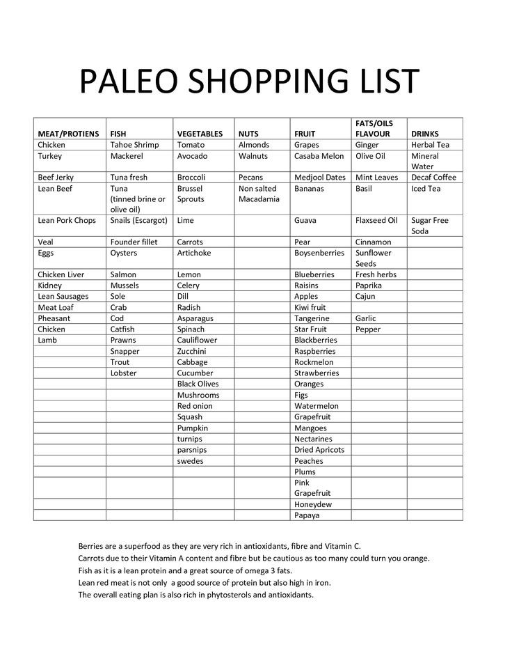 Paleo Diet Grocery List
 25 best Paleo Foods images on Pinterest