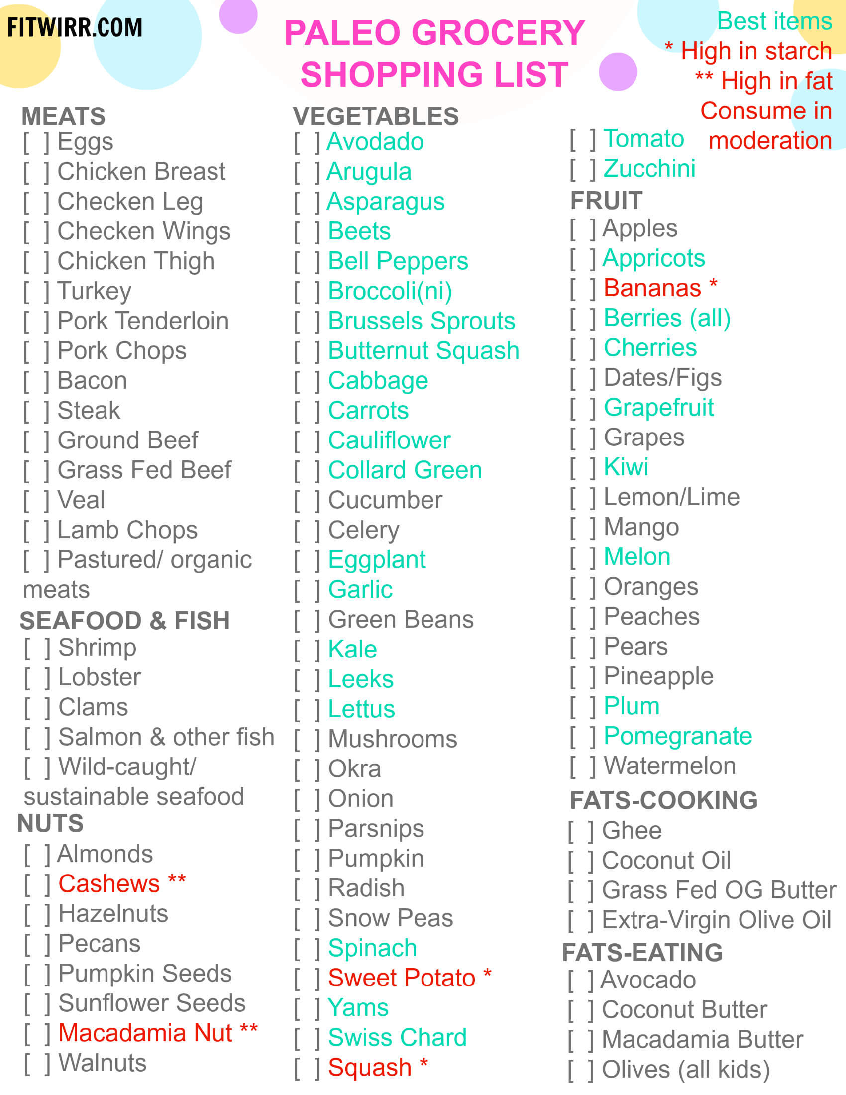 Paleo Diet Grocery List
 Paleo Diet Food List What to Eat and Not to Eat