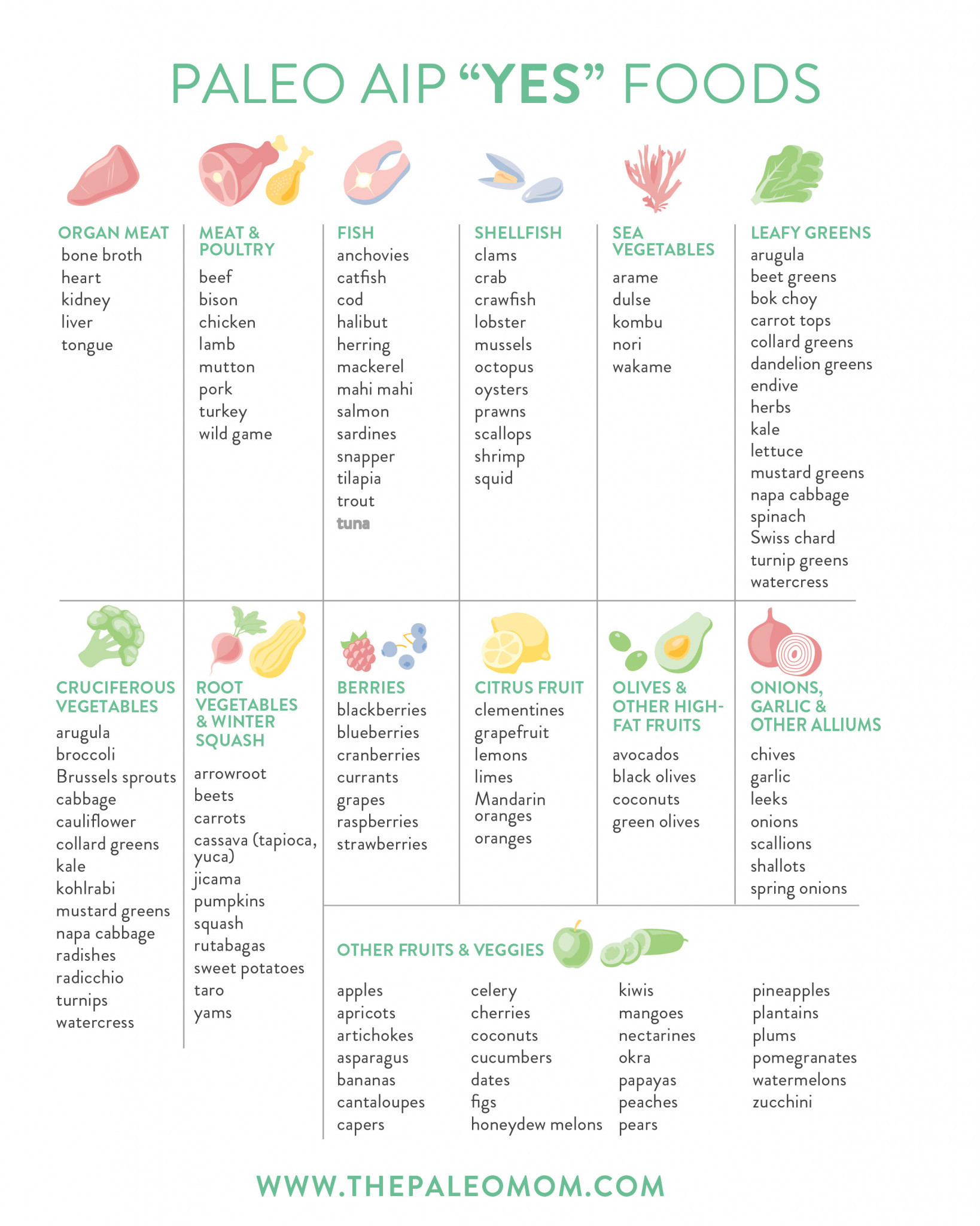 Paleo Diet Grocery List
 The Autoimmune Protocol The Paleo Mom