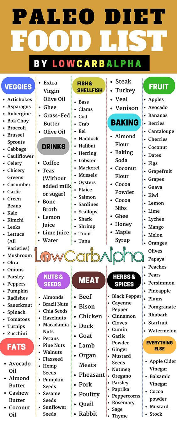 Paleo Diet Grocery List
 Paleo Diet Food List Paleolithic Nutrition Plan