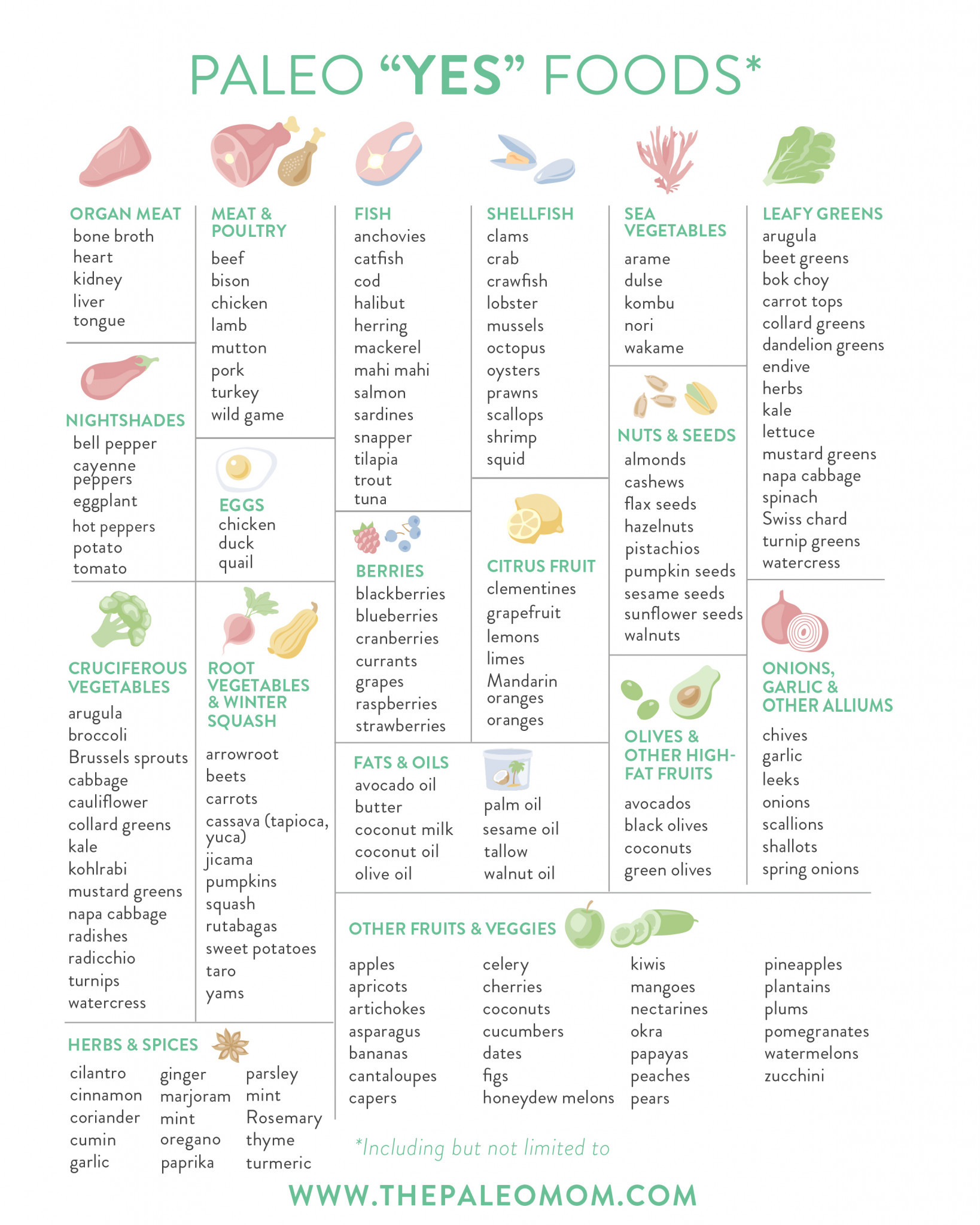 Paleo Diet Grocery List
 What is the Paleo Diet The Paleo Mom