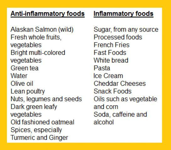 Paleo Diet Inflammation
 Anti Inflammatory Foods