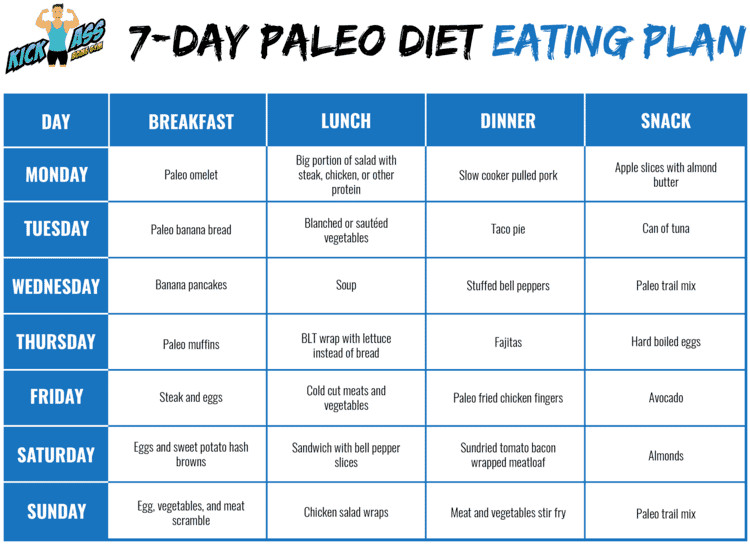 Paleo Diet Menu
 Crossfit Nutrition Do’s & Don’ts [ Eating Plans]
