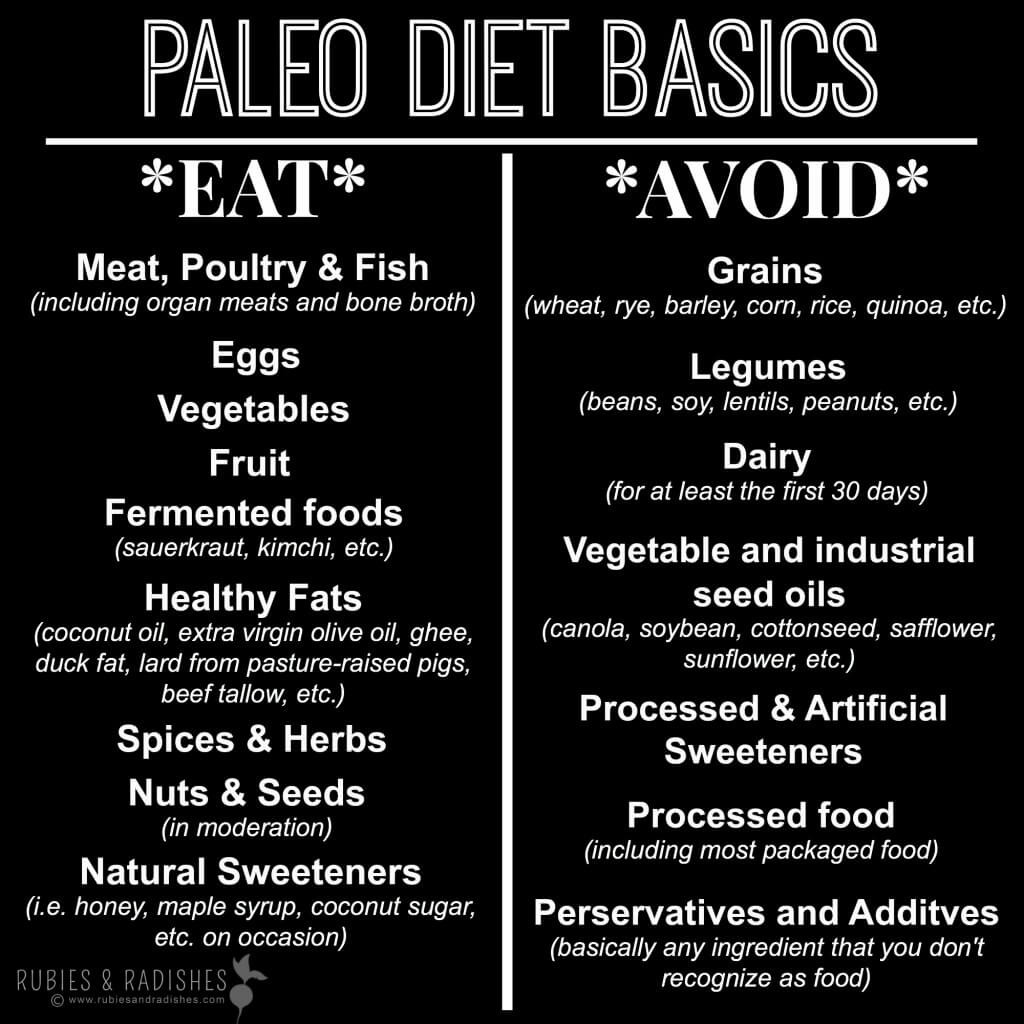 Paleo Diet Unhealthy
 Fall Clean Eating Challange