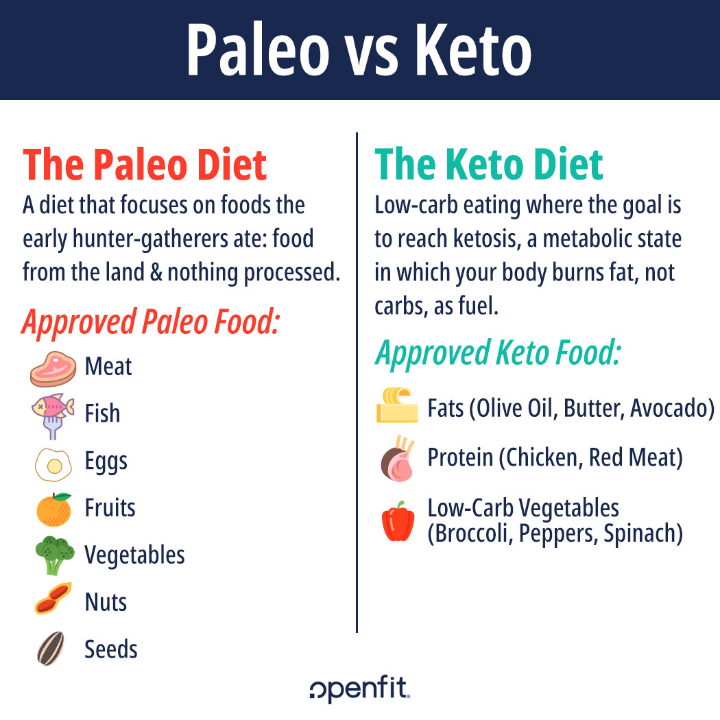 Paleo Diet Vs Keto Diet
 Paleo vs Keto Which Diet is Best for You