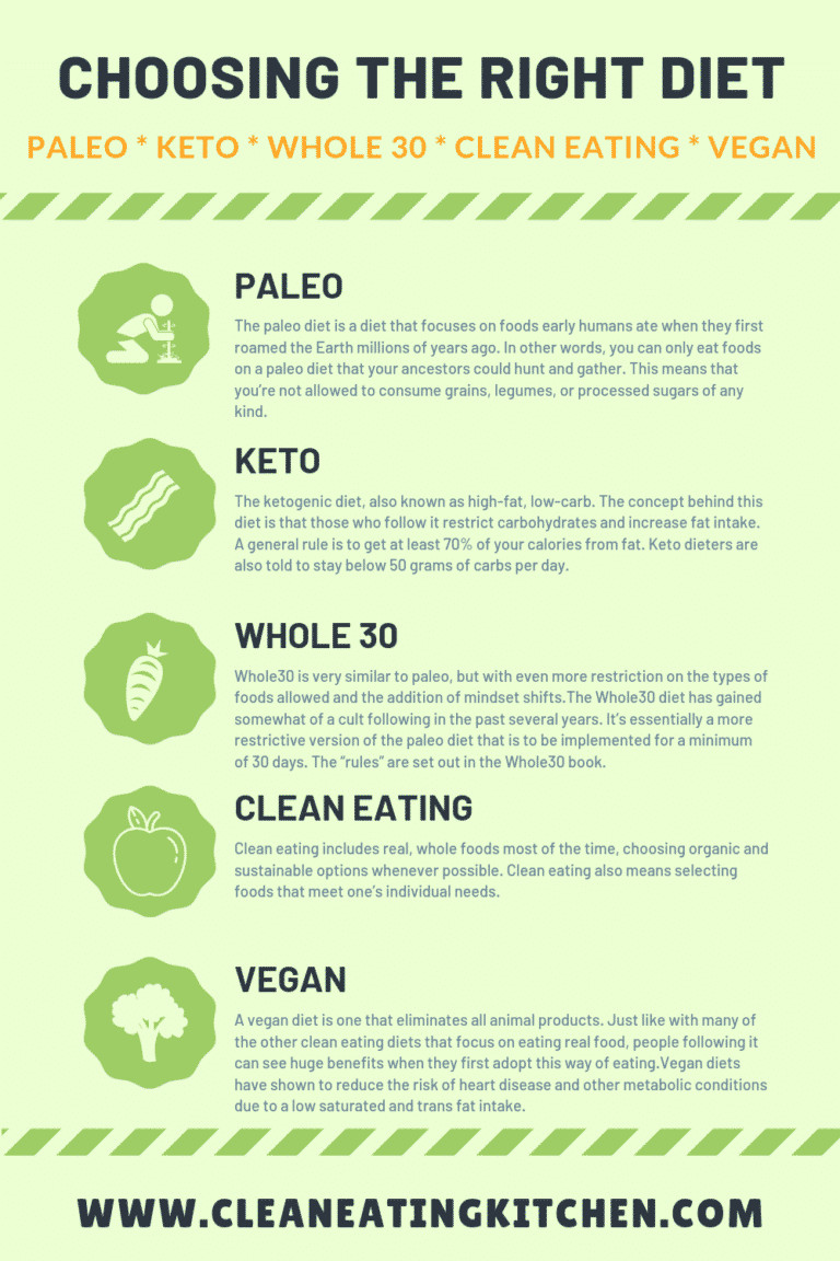 Paleo Diet Vs Vegan
 Choosing Between Paleo Keto Whole30 Vegan & Clean
