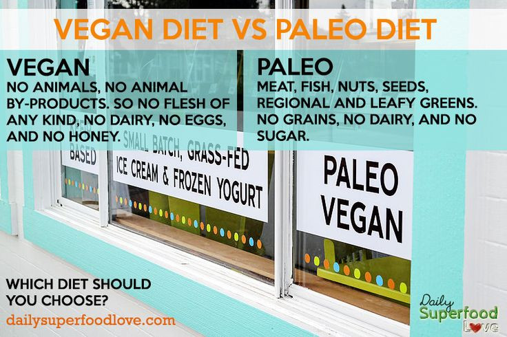 Paleo Diet Vs Vegan
 301 Moved Permanently
