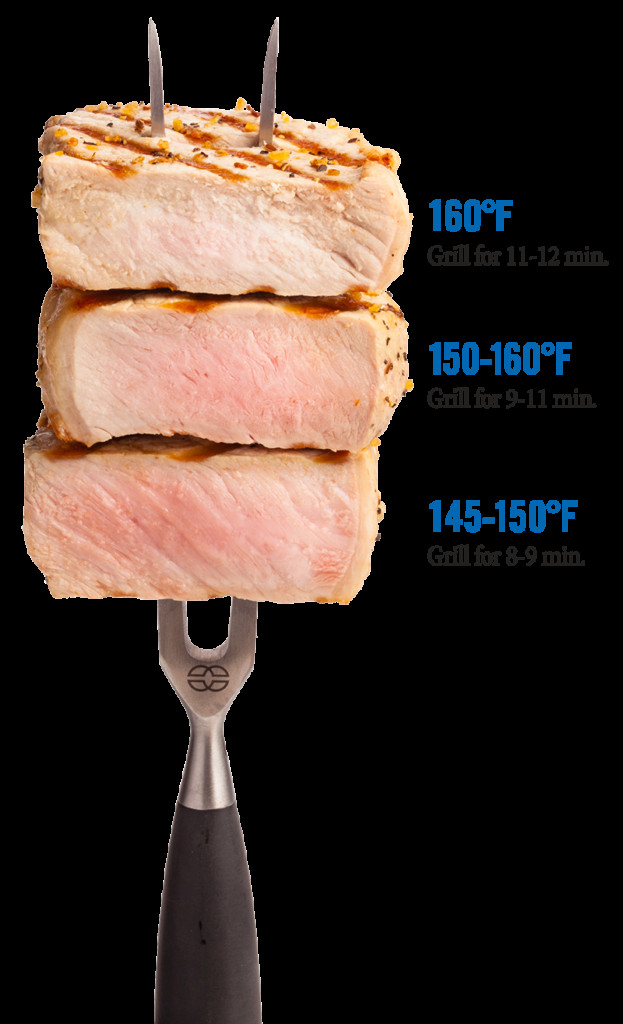 Pork Tenderloin Temp Grill
 Pork Temperature Pork Checkoff