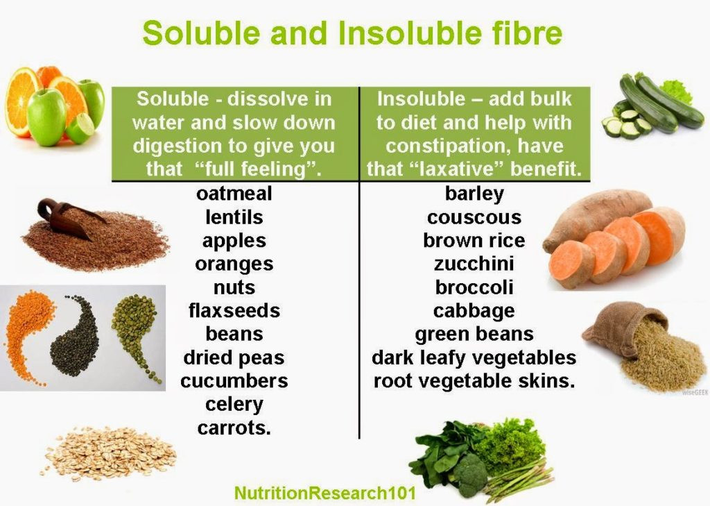 Quinoa Soluble Fiber
 Why Does My Eczema Not Go Away [Explained] Cure Eczema