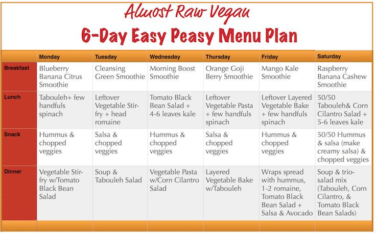 Raw Food Diet Plan For Weight Loss
 8 best 6 Day Meal Plans for weight Loss images on