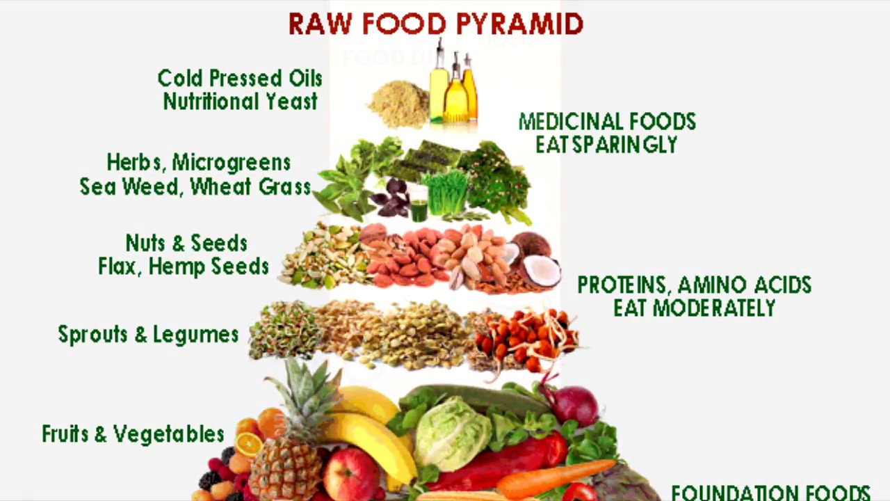 Raw Food Diet Plan For Weight Loss
 Raw Food t Plan Lose weight with Raw Food Diet Plan