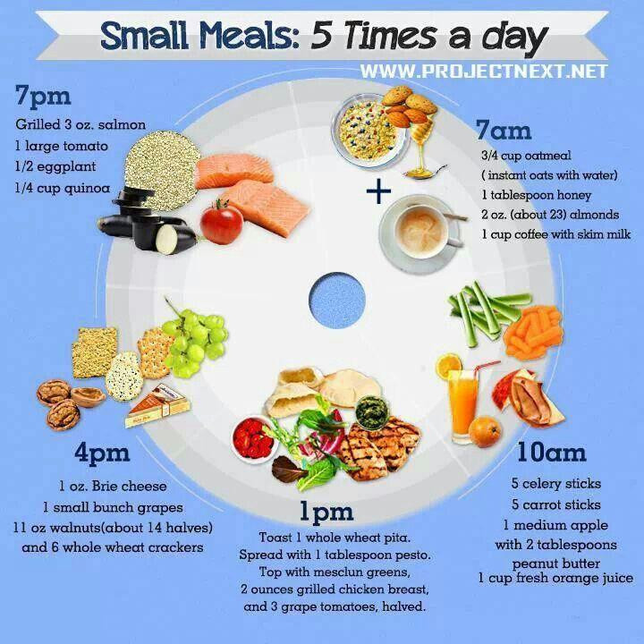 Small Dinner Ideas
 Eat Small Meals 5 Times A Day Sample Menu Plan