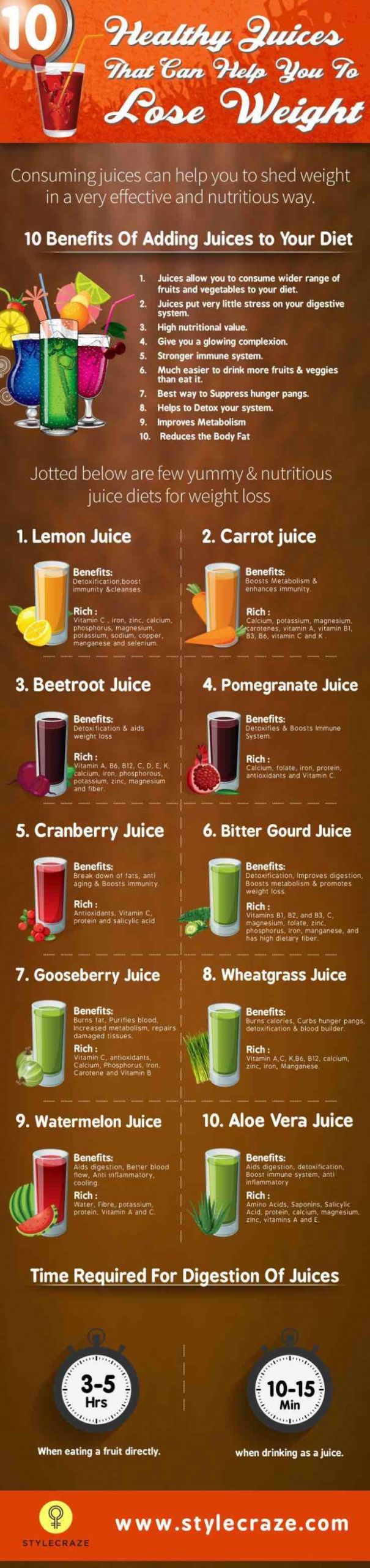Weight Loss Juicing Recipes
 Juicing Recipes for Detoxing and Weight Loss MODwedding