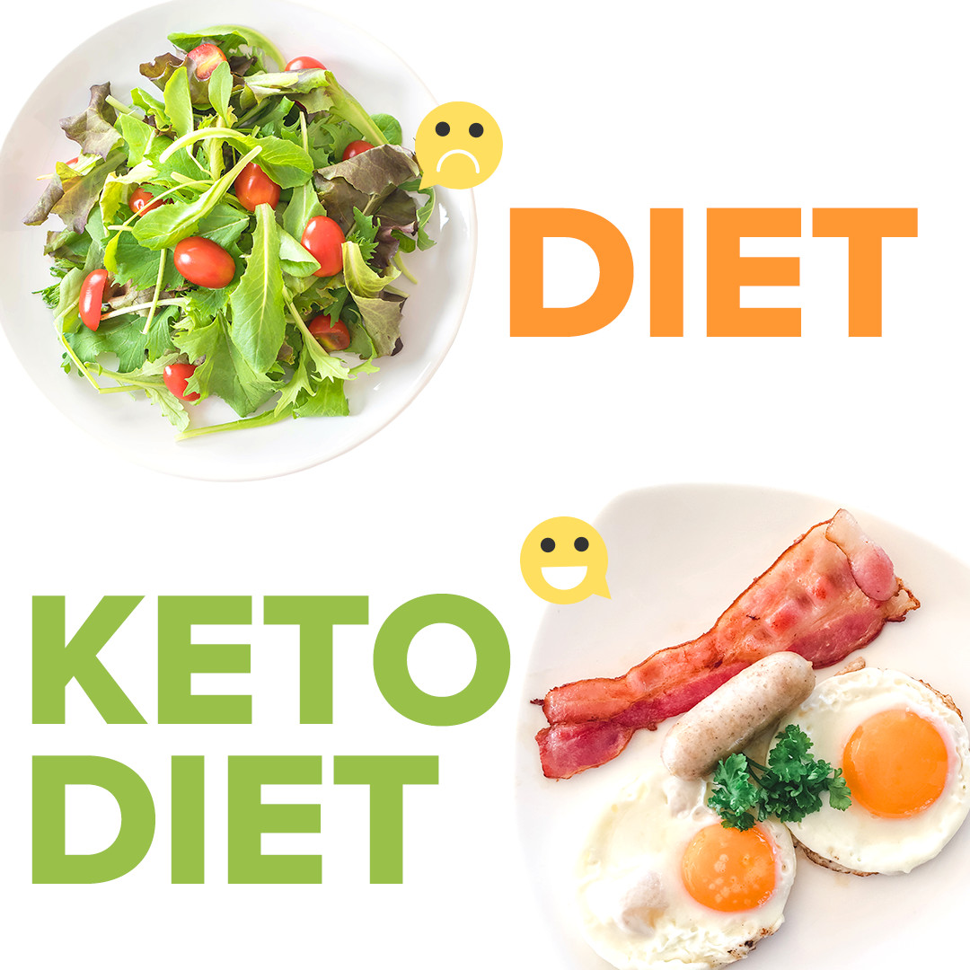 Keto Diet Definition
 The Ketosis Definition Keto Diet Symptoms and Side