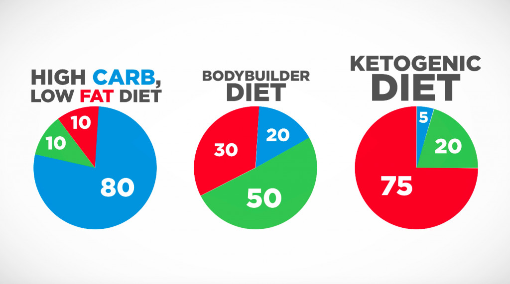 Keto Diet Definition
 Keto 101 Ketogenic Diet & Ketosis for Beginners