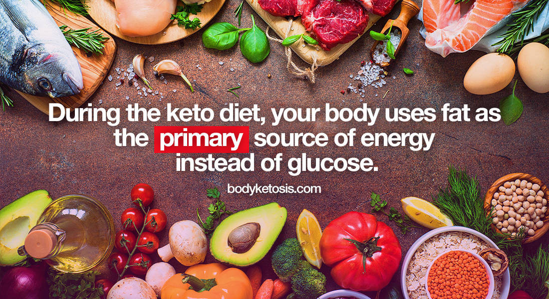 Keto Diet Definition
 In Depth Beginners Guide to Ketosis 2019 [Yes it’s SAFE