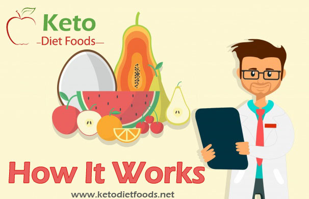 Keto Diet Definition
 What’s definition of Ketogenic Diet keto t foods