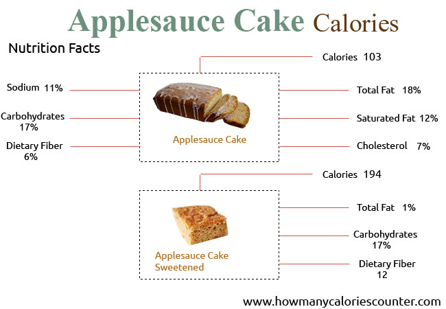 Nothing Bundt Cake Nutrition
 Nothing Bundt Cakes Bundtini Nutrition Facts – Blog Dandk