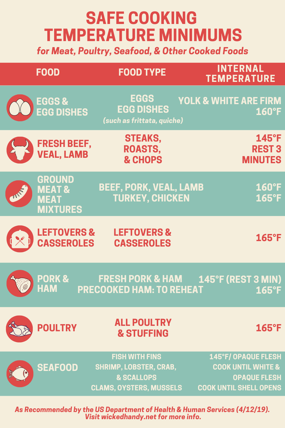 Safe Temp For Ground Beef
 Ever wonder how to know if your meat poultry or seafood