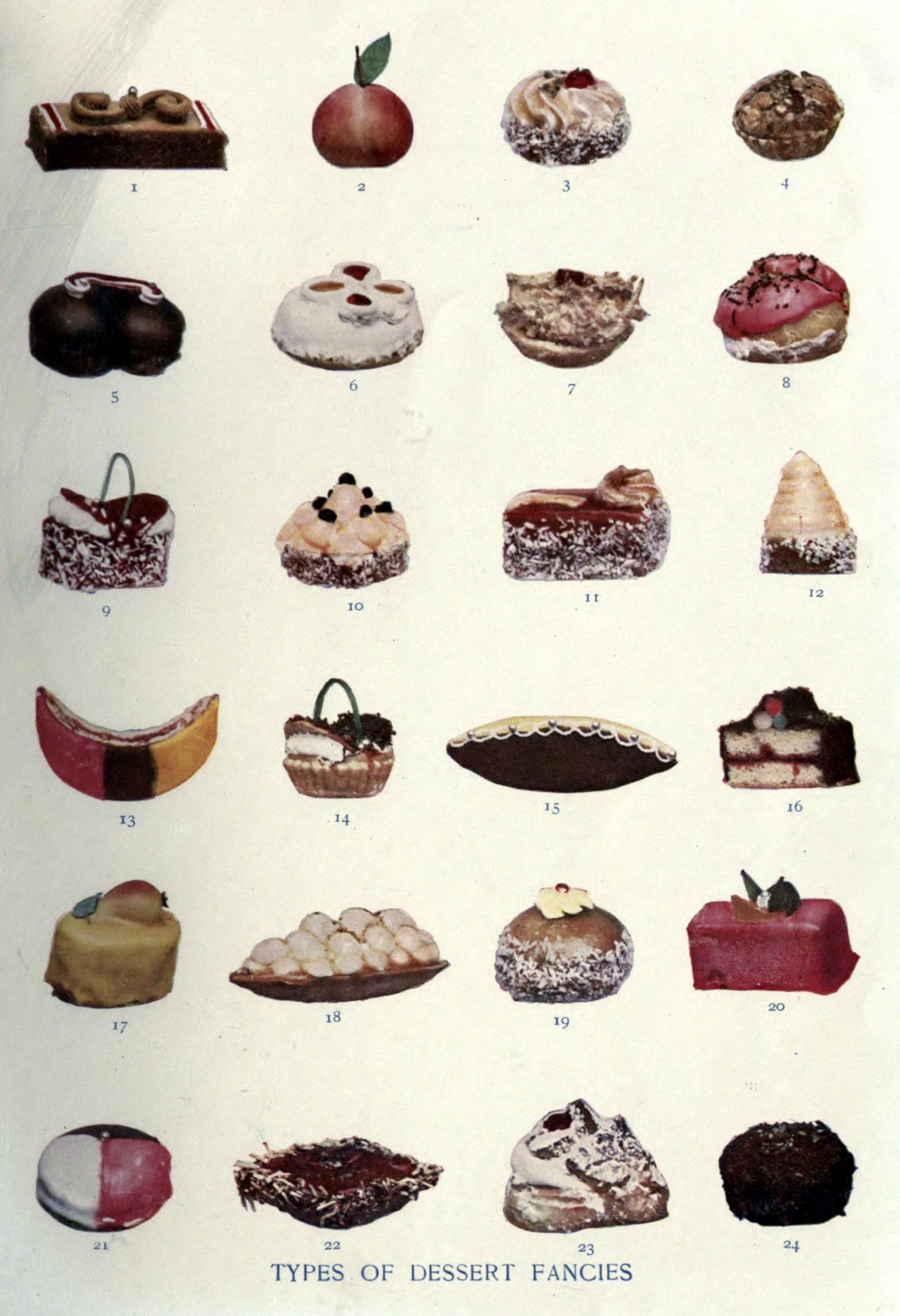 Types Of Desserts
 File Types of dessert fancies Wikimedia mons