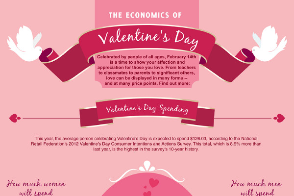 Valentines Day Fundraising Ideas
 Best Valentine Fundraiser Ideas